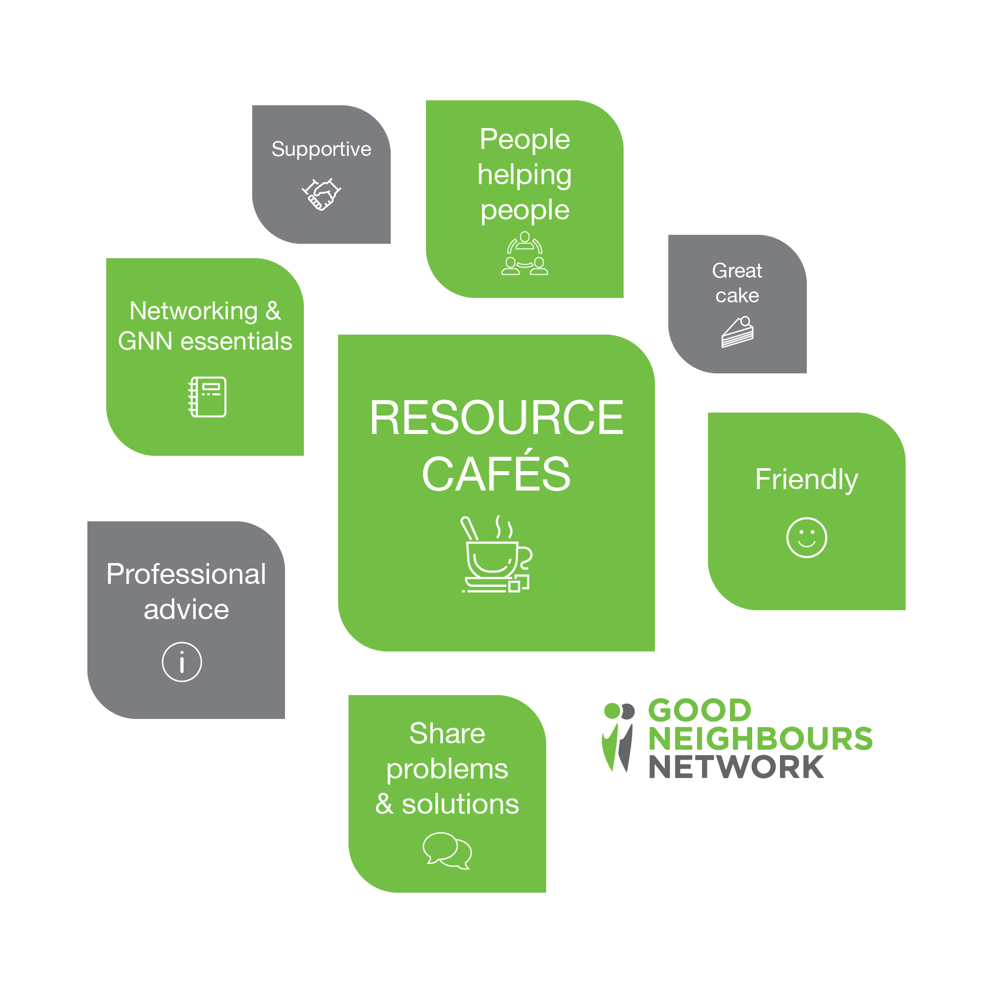 Resource Cafe Infographic